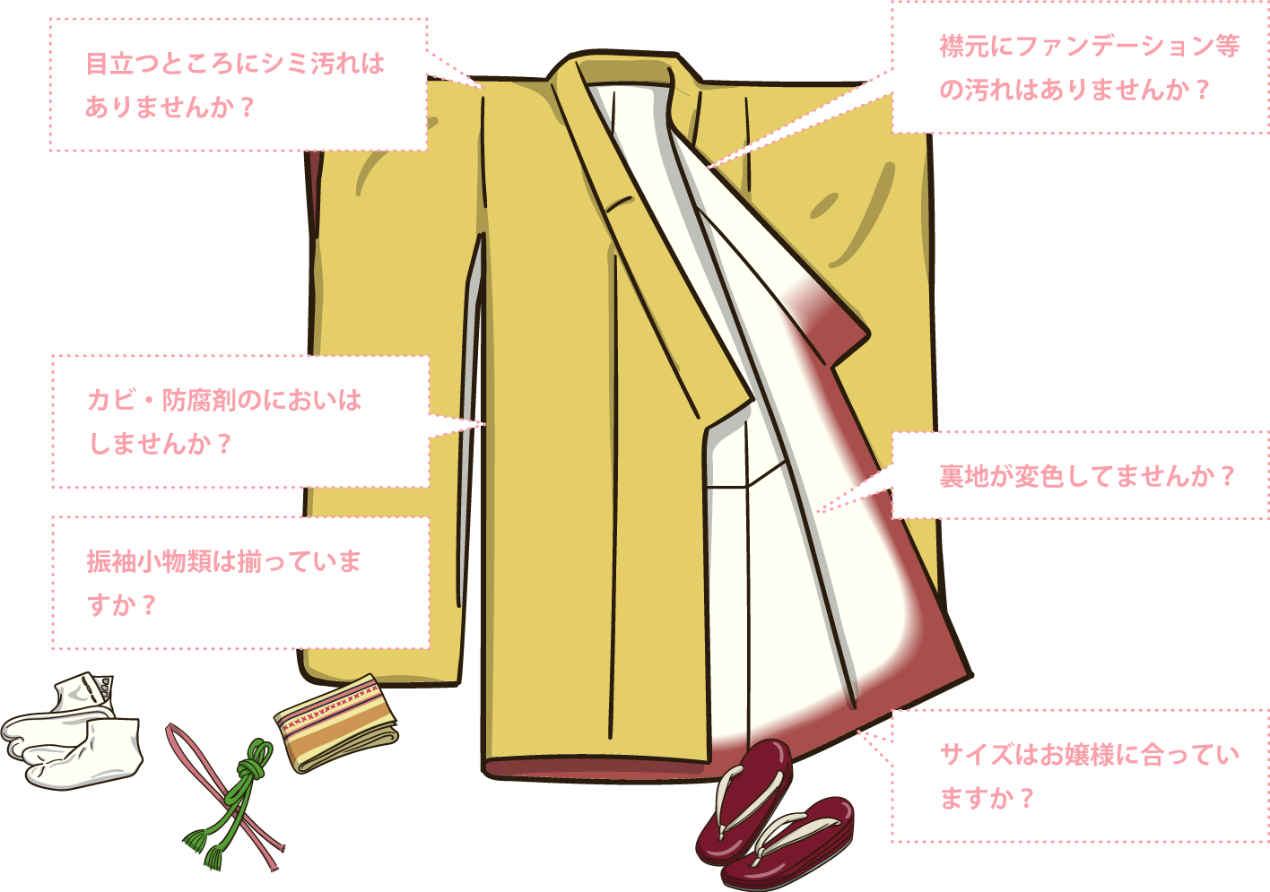 振袖のシミ、汚れ、カビ、変色、サイズ直し